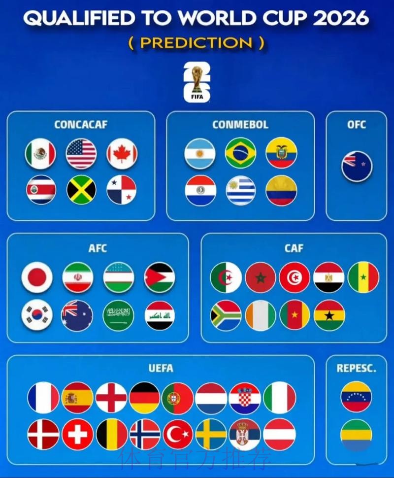 最新世界杯预测网站推荐与最新网址