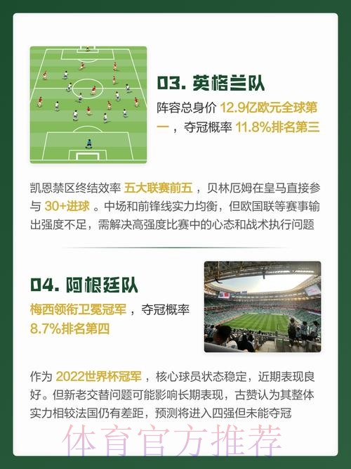 2026世界杯预测网站推荐与分析