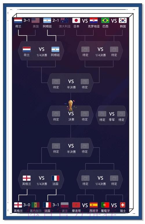 实时更新：世界杯赛事预测分析