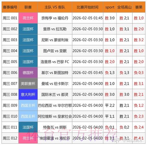 追踪世界杯比分:安卓平台最热门应用 追踪世界杯比分:安卓平台最热门应用