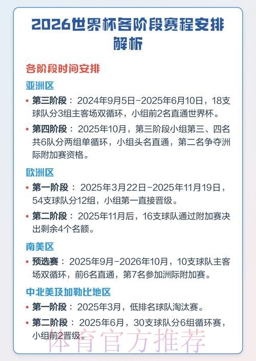 2026世界杯赛程表全解析与比赛时间安排 2026世界杯赛程表全解析与比赛时间安排